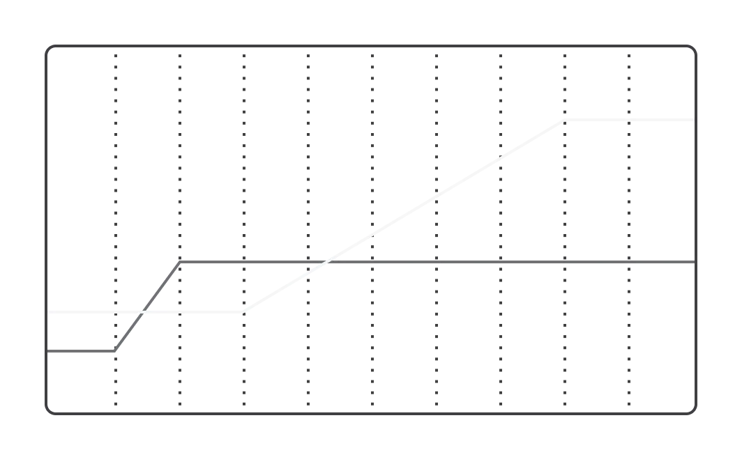 Addressing accessibility concerns with using fluid type